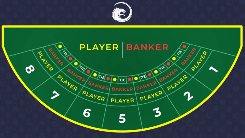 Baccarat felt betting layout showing Player, Banker 5% commission, and Tie side bets