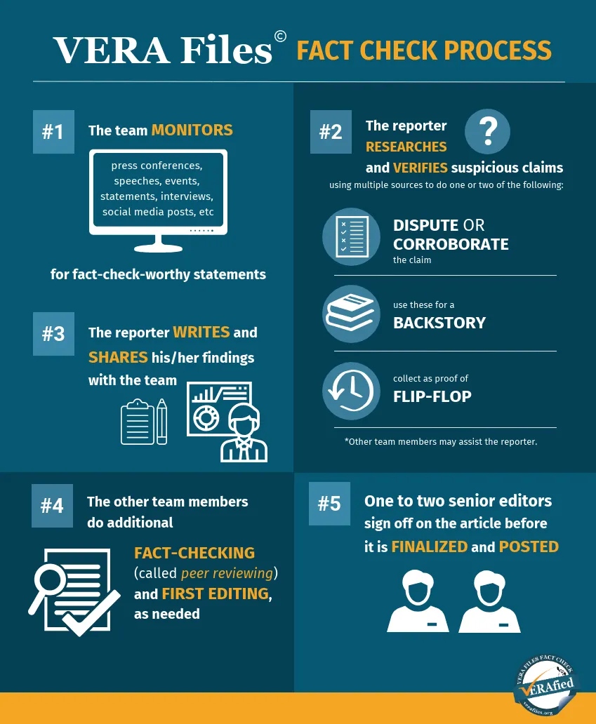 RealEK333 editorial review process and strict factual verification methodology