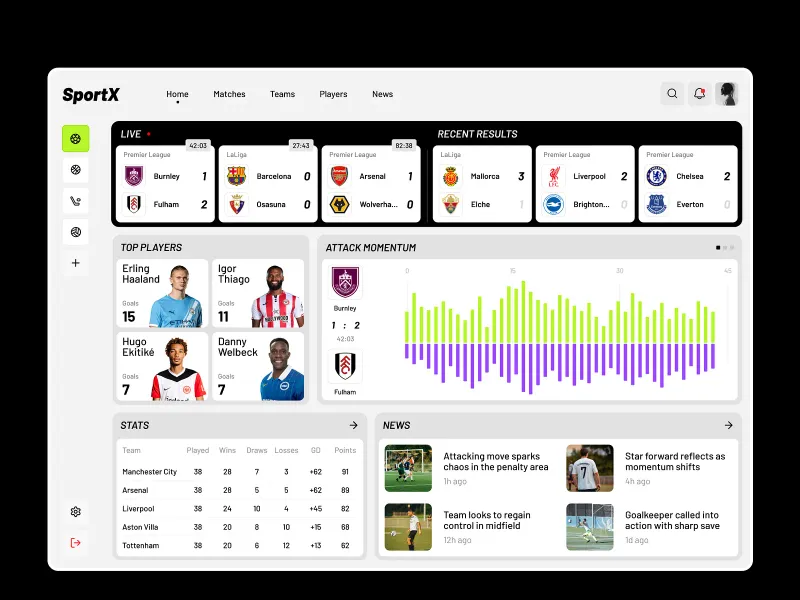 Sports momentum visualizer tracking possession, attacking pressure, and odds shifts