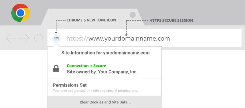 Browser security verification displaying valid SSL certificate on official mirror links