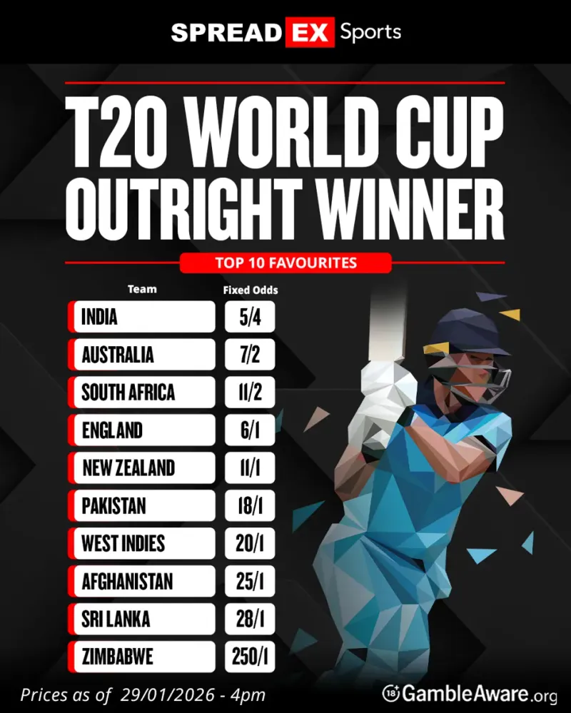 T20 World Cup tournament bracket and group stage outright championship odds matrix